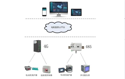 工廠電動(dòng)機(jī)監(jiān)控系統(tǒng) 實(shí)現(xiàn)電機(jī)運(yùn)行狀態(tài)實(shí)時(shí)監(jiān)測與故障預(yù)警